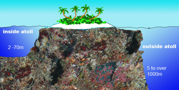 Location-Maldives